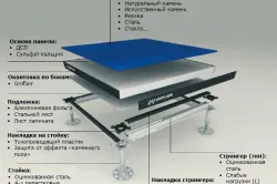 Cum să alinieze podeaua de lemn dur cu tehnologia lor mâini (video)