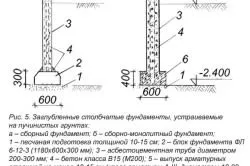 Cum să se alinieze nivelul de fundație și de modul în care pentru a trage instrumentul de nivelare înălțime