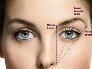 Ca sprâncene tatuaj deducem la domiciliu, dacă laserul poate elimina