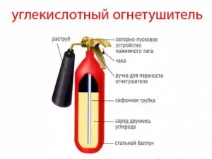 Clasificarea extinctoarele și caracteristicile lor