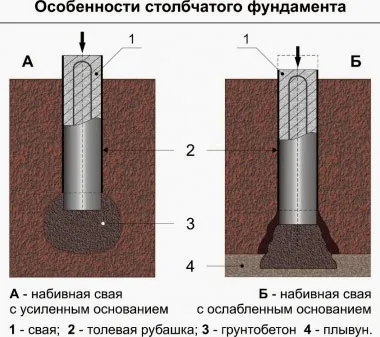 De zidărie stâlpi de gard - așa cum se face manual (zidărie) piloni zidăria de gard - așa cum se face manual