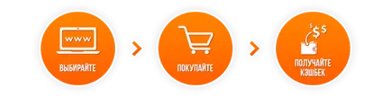 Cashback - ce este și cum funcționează - servicii de revizuire cashback - iqcashback