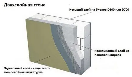 Montare de blocuri de beton cu mâinile pe lipici, pas video prin instrucțiuni pas, diagrame