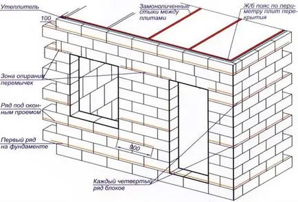 Montare de blocuri de beton cu mâinile pe lipici, pas video prin instrucțiuni pas, diagrame