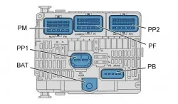 Unitate de comutare BSM compartimentul motorului