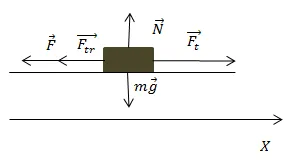 Coeficientul de tragere, și exemple de formula