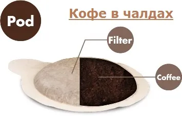 pastai de cafea - care este modul în care să-l gătească ani, beneficiile