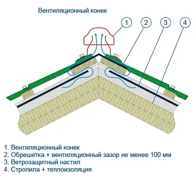 Design și fronton de montare, modul de a face și instalarea sigură