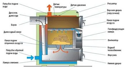 ardere de cazan combustibil solid, mâinile, desenele