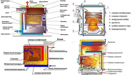 ardere de cazan combustibil solid, mâinile, desenele