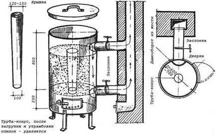 ardere de cazan combustibil solid, mâinile, desenele