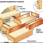 Carlige pentru lucruri cu propriile mâini - o vila minunata