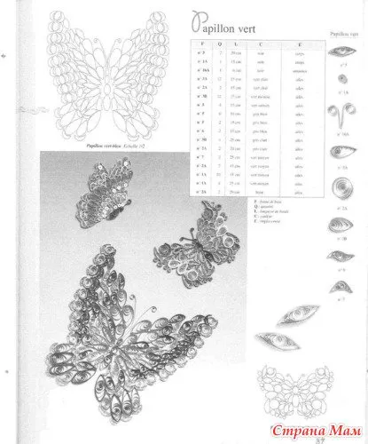 Quilling pentru schema de incepatori, cursuri de master cu fotografii și video