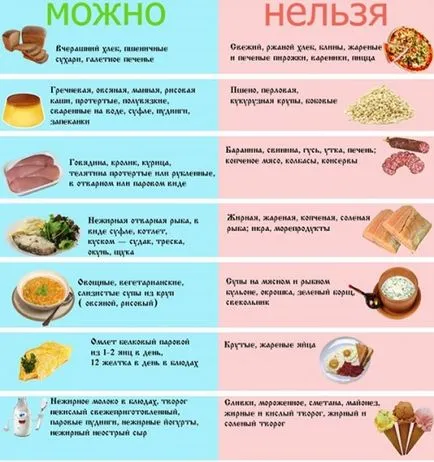 Dieta terapeutică pe Pevzneru 5 (tabelul 5 dietetice) Meniu