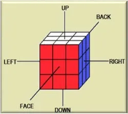 Cum de a asambla un cub Rubik, asamblarea circuitului 3x3 (adunare) Cum de a asambla un, circuit de asamblare 3x3 cub Rubik