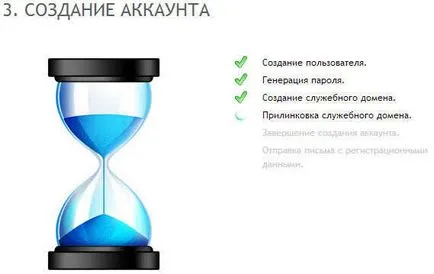 Cum de a crea un blog pe oră WordPress, el însuși webmaster