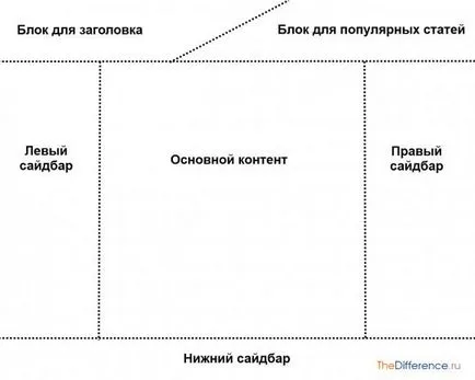 Cum de a crea un design site-
