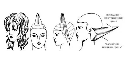 Ladder pentru tunsoare par scurt la domiciliu (haircut) Ladder pentru tunsoare par scurt la domiciliu