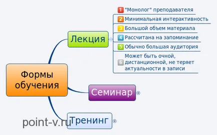 Curs, seminar, diferențele de formare și particularități