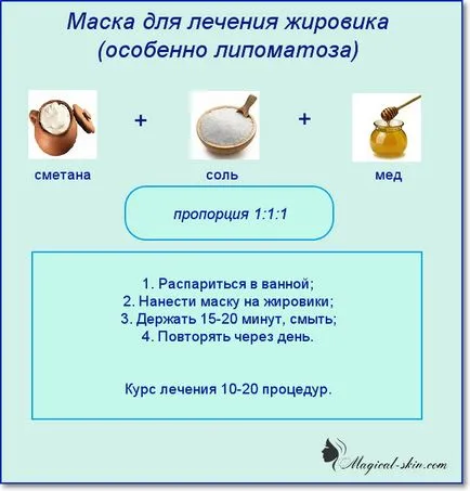 Lipom privind cauzele spate decât periculoase, tratament