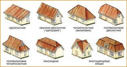 Mansardă cu acoperiș mâini - desene, instrucțiuni, sfaturi
