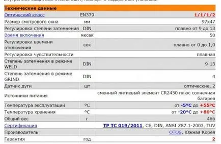 masca cameleon modul de a selecta filtre, ajustări și ceea ce ei