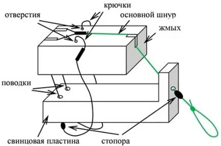instructiuni Makushatnik crap pe a face propriile mâini