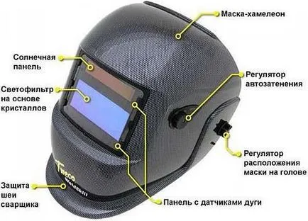 masca cameleon modul de a selecta filtre, ajustări și ceea ce ei