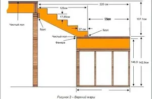 scara de metal, în conformitate cu desenele făcute cu propriile mâini - în special în construcții (din metal) scara de metal, în conformitate cu desenele făcute cu propriile lor mâini - caracteristici structurale