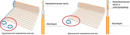 Montarea mat prin pardoseală încălziri prin intermediul unei instrucțiuni pas cu pas despre cum să împacheteze o podea caldă cu mâinile (pardoseala) Montarea mat prin pardoseală încălziri prin intermediul unei instrucțiuni pas cu pas despre cum să împacheteze o podea caldă, cu mâinile lor