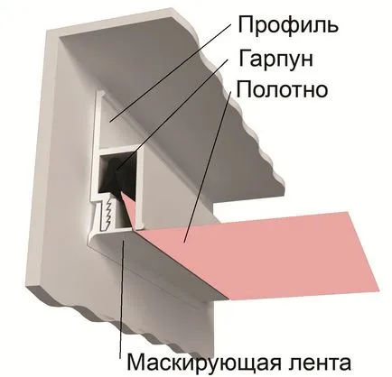 Montare tavane suspendate fără sudură (plafoane fără sudură suspendate) instalare fără sudură de plafoane suspendate