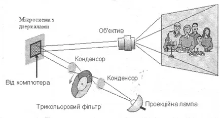 proiectoare multimedia