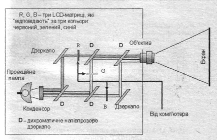 proiectoare multimedia