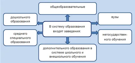 Declarația de impunere 3-PIT pentru studiu - un eșantion