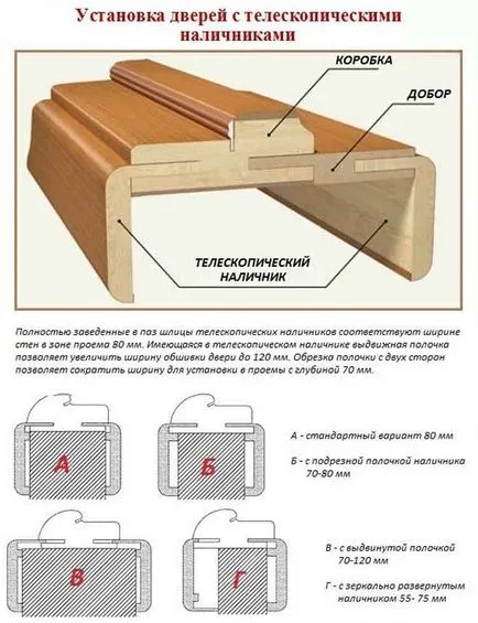 (Uși) instrucțiuni pas cu pas pentru instalare - Trim pe ușă Trim pe ușă - pas cu pas instrucțiunile de instalare