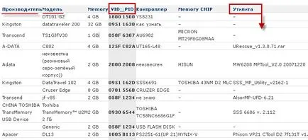 Nu deschideți unitatea flash - recuperare de date (se deschide) Nu deschideți unitatea flash - recuperare de date