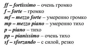 notație muzicală pentru începători note, portativ, alterare, lungimi de note, blog-ul de wellness