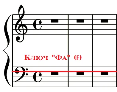 notație muzicală pentru muzicieni devenire
