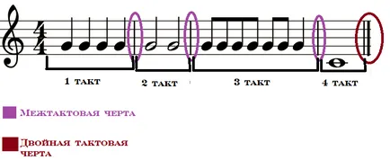 notație muzicală pentru muzicieni devenire