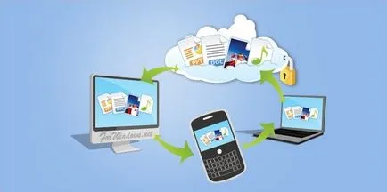 Cloud computing și de stocare în cloud - ce este și cum funcționează