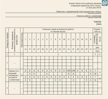 Trebuie să mă înregistreze trecerea examenelor Dispensarul unui angajat gravidă