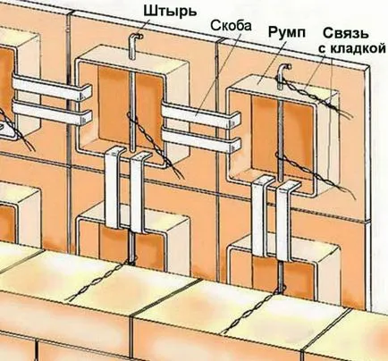 Cu care se confruntă sobe si camine - opțiuni și fotografii