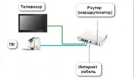 Cum se configurează un televizor inteligent pe televizorul Philips le (Phillips) Cum se configurează un televizor inteligent pe televizorul Philips le