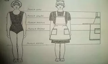 Cum se coase un (bucatarie) model de șorț