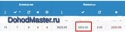 Cum de a crea site-ul dvs. și modul de a face un profit rapid pe ea pe Internet (câștiga) Cum de a crea site-ul dvs. și modul de a face un profit rapid pe ea pe Internet