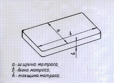 Cum să coase un capac pe saltea cu mâinile sale (atelier) (acoperi) Cum să coase un capac pe saltea cu mâinile (master class)
