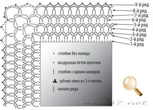 Legarea o margine cârlig - diagrame și tutoriale video pentru începători