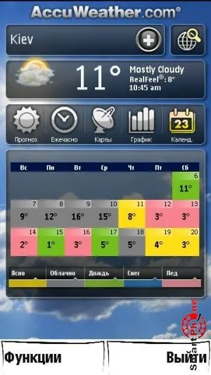 Programul AccuWeather Prezentare generală