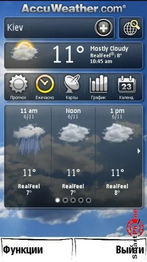 Programul AccuWeather Prezentare generală