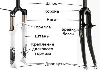 Privire de ansamblu de furci pentru biciclete, magazin online